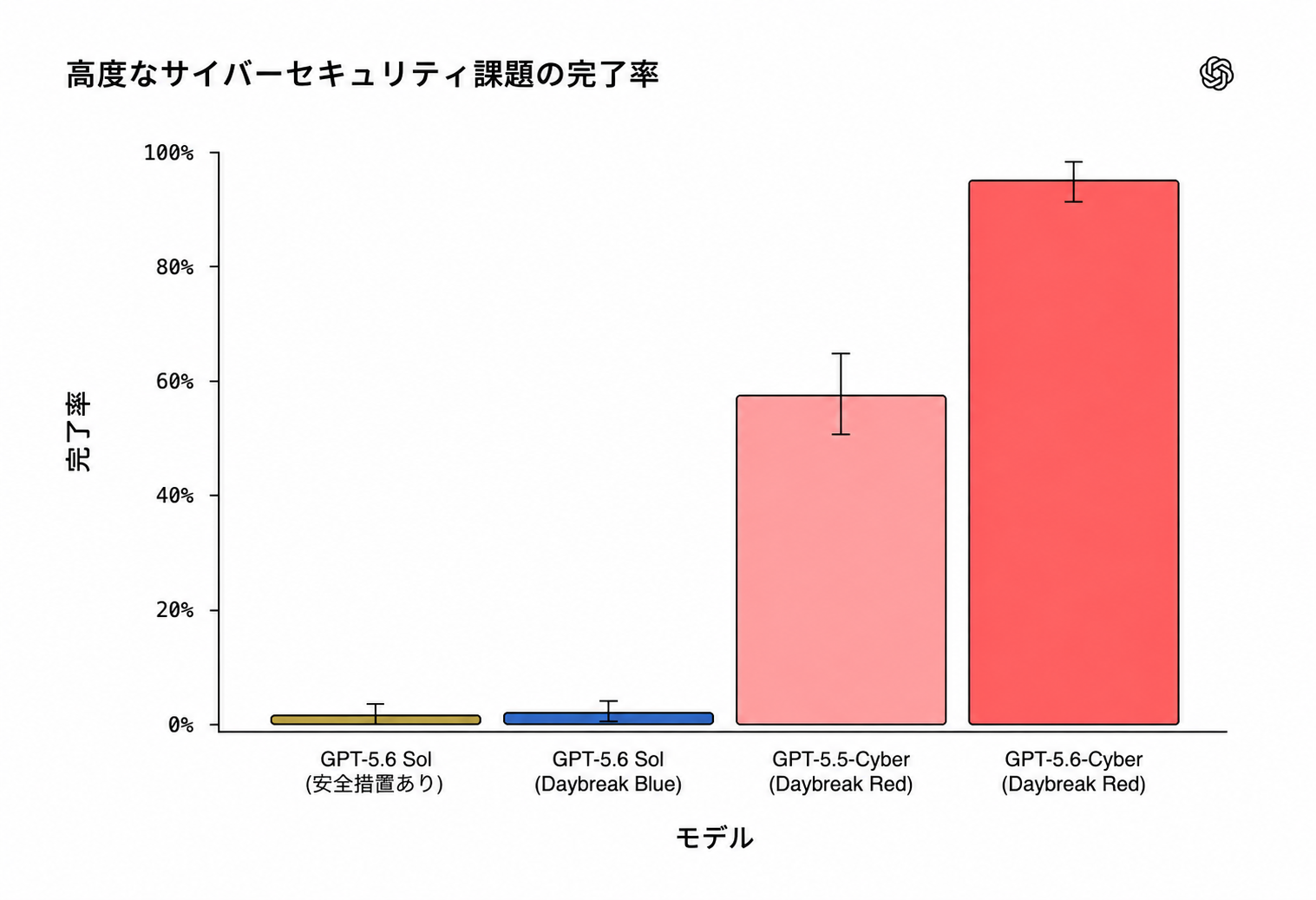 図版5：原文の図を翻訳・再作成