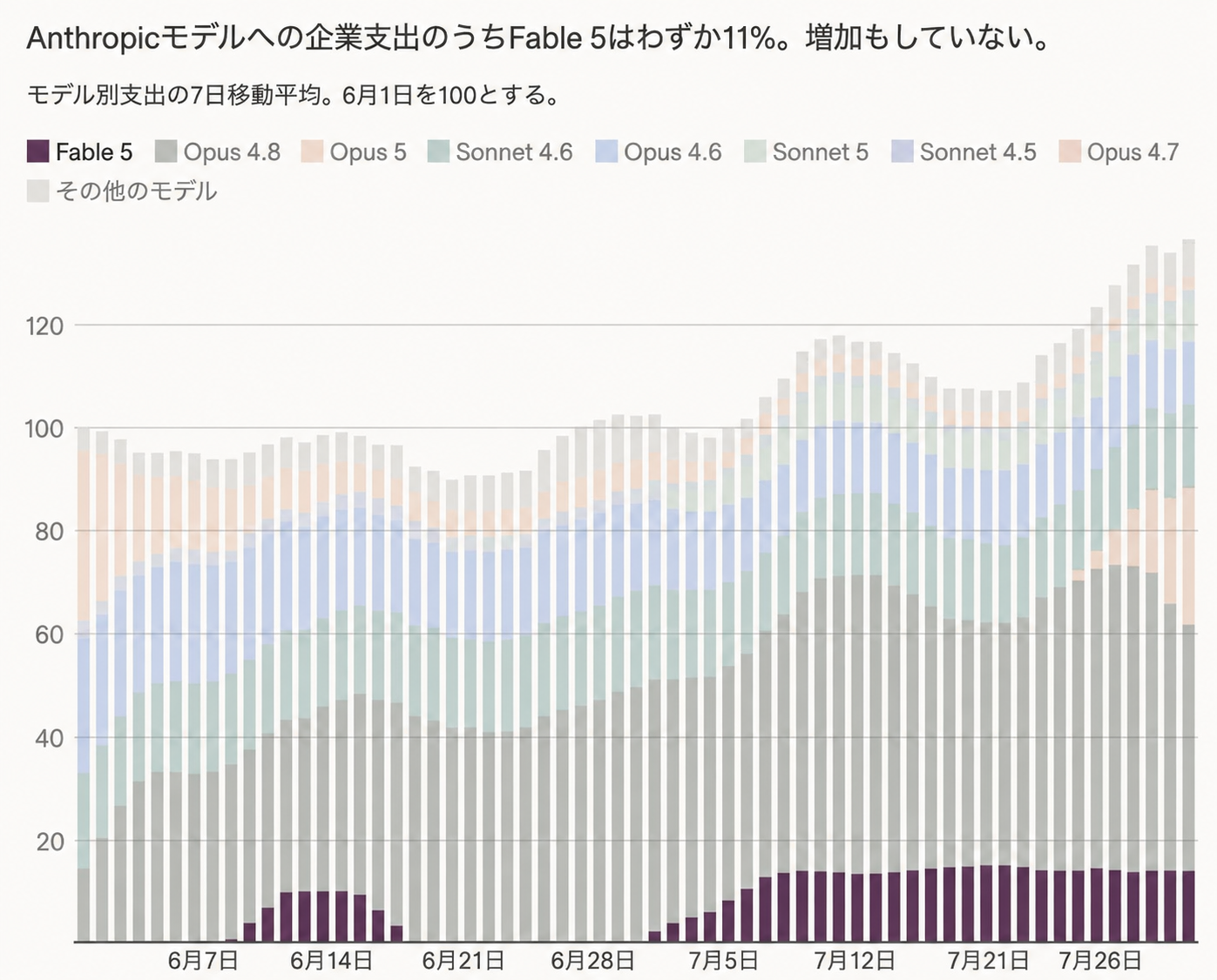 図版10：原文の図を翻訳・再作成