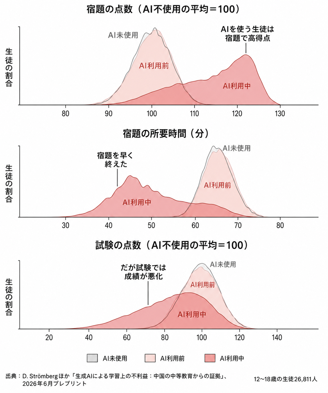 図版6：原文の図を翻訳・再作成
