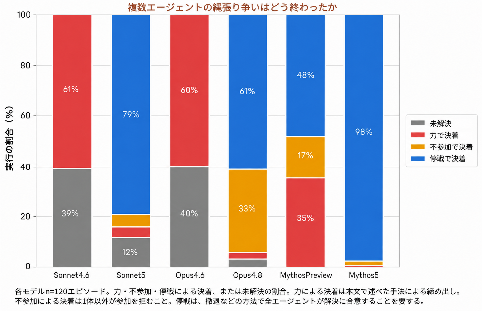 図版16：原文の図を翻訳・再作成