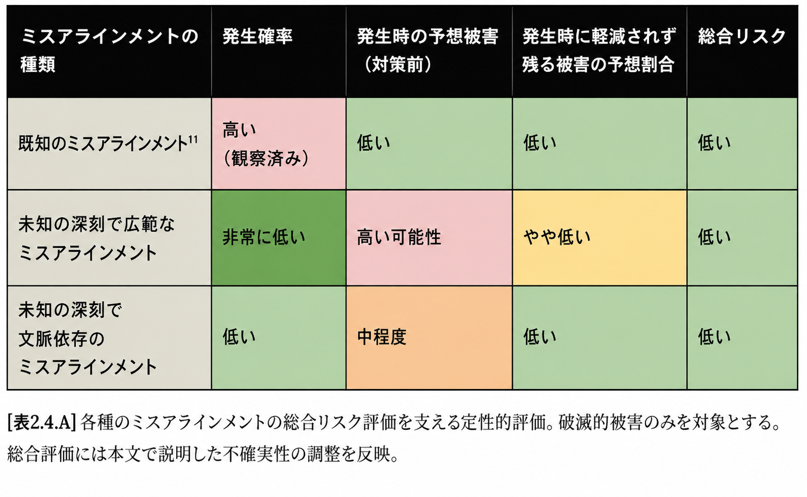 図版2:原文の図を翻訳・再作成