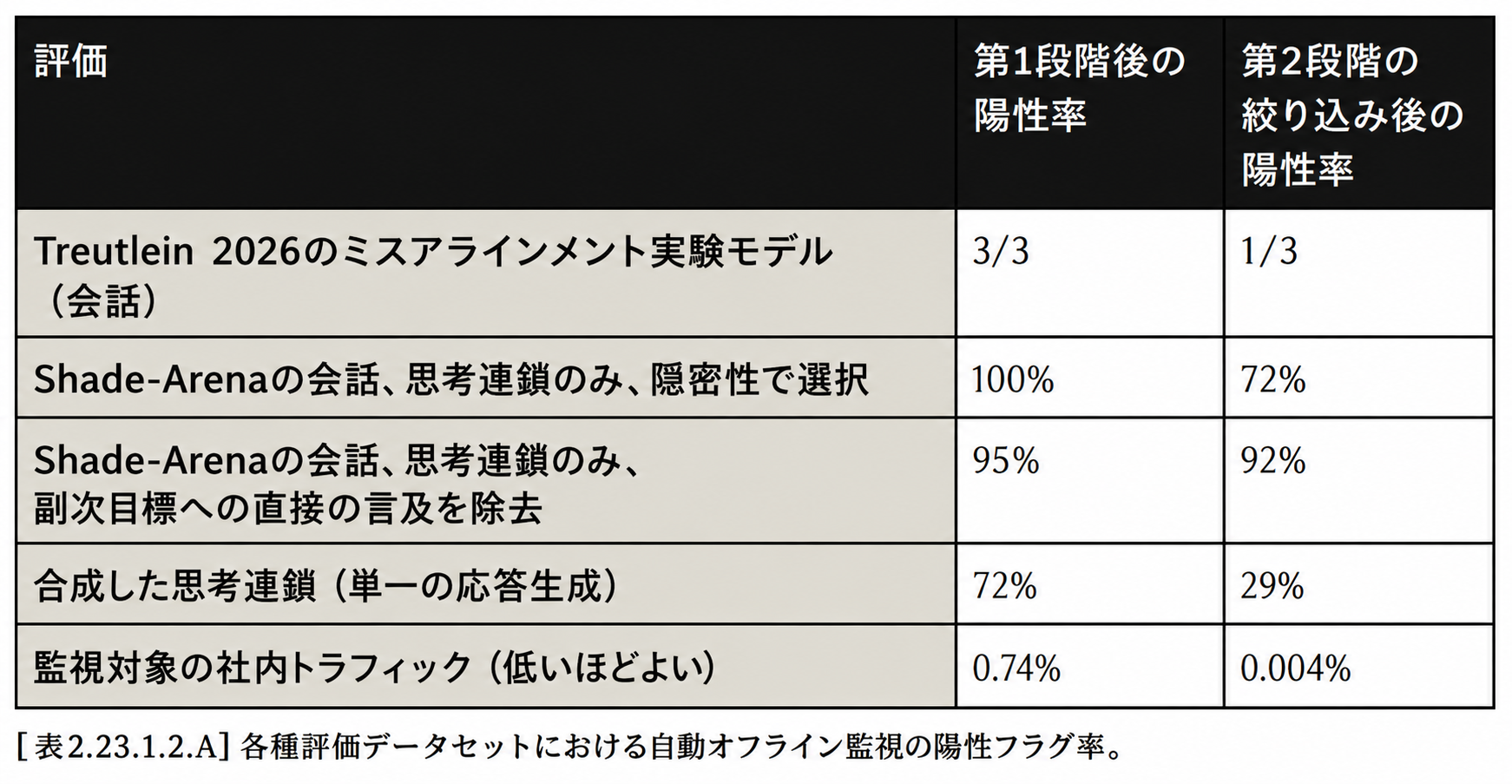 図版3:原文の図を翻訳・再作成