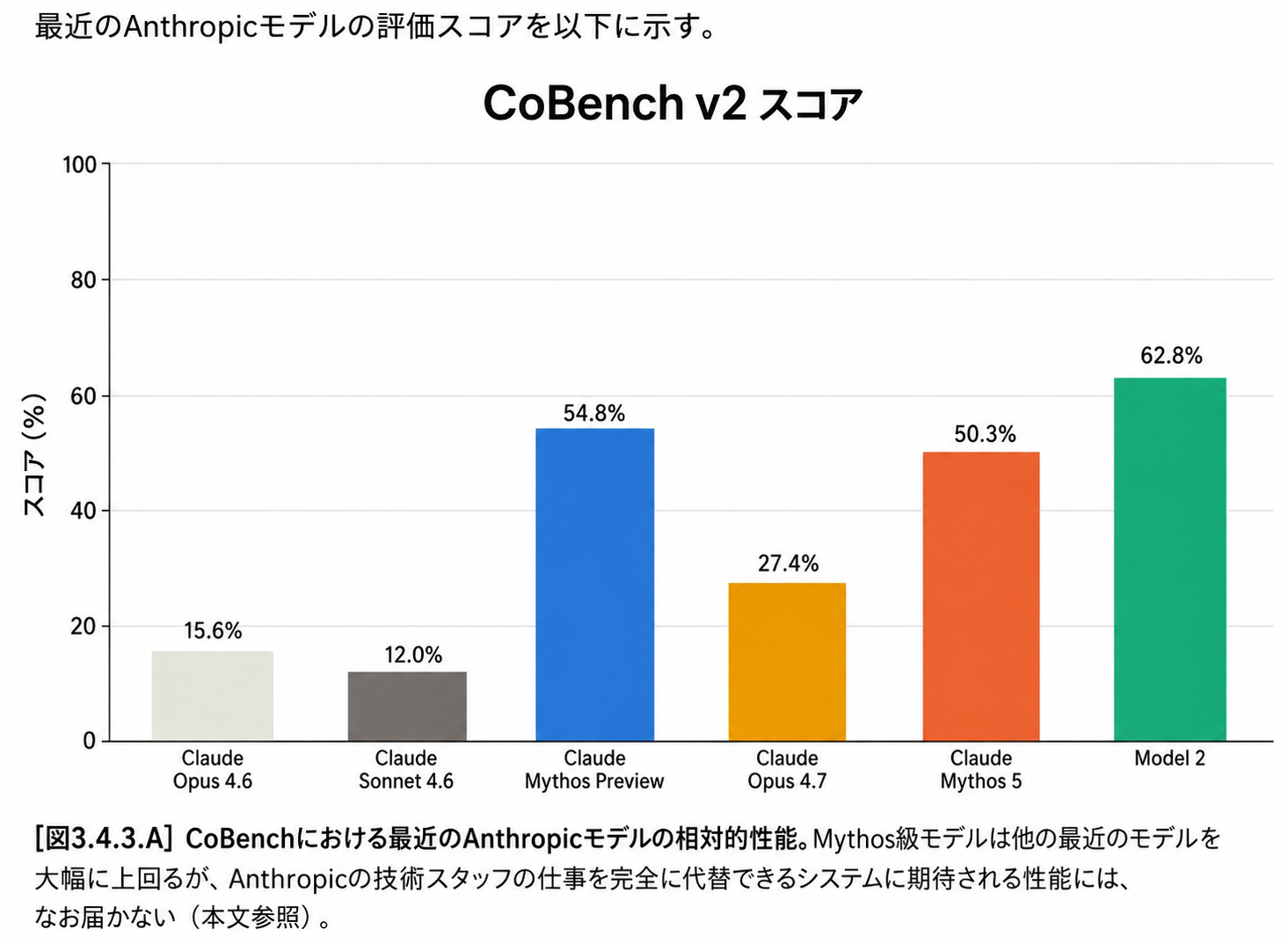 図版5:原文の図を翻訳・再作成