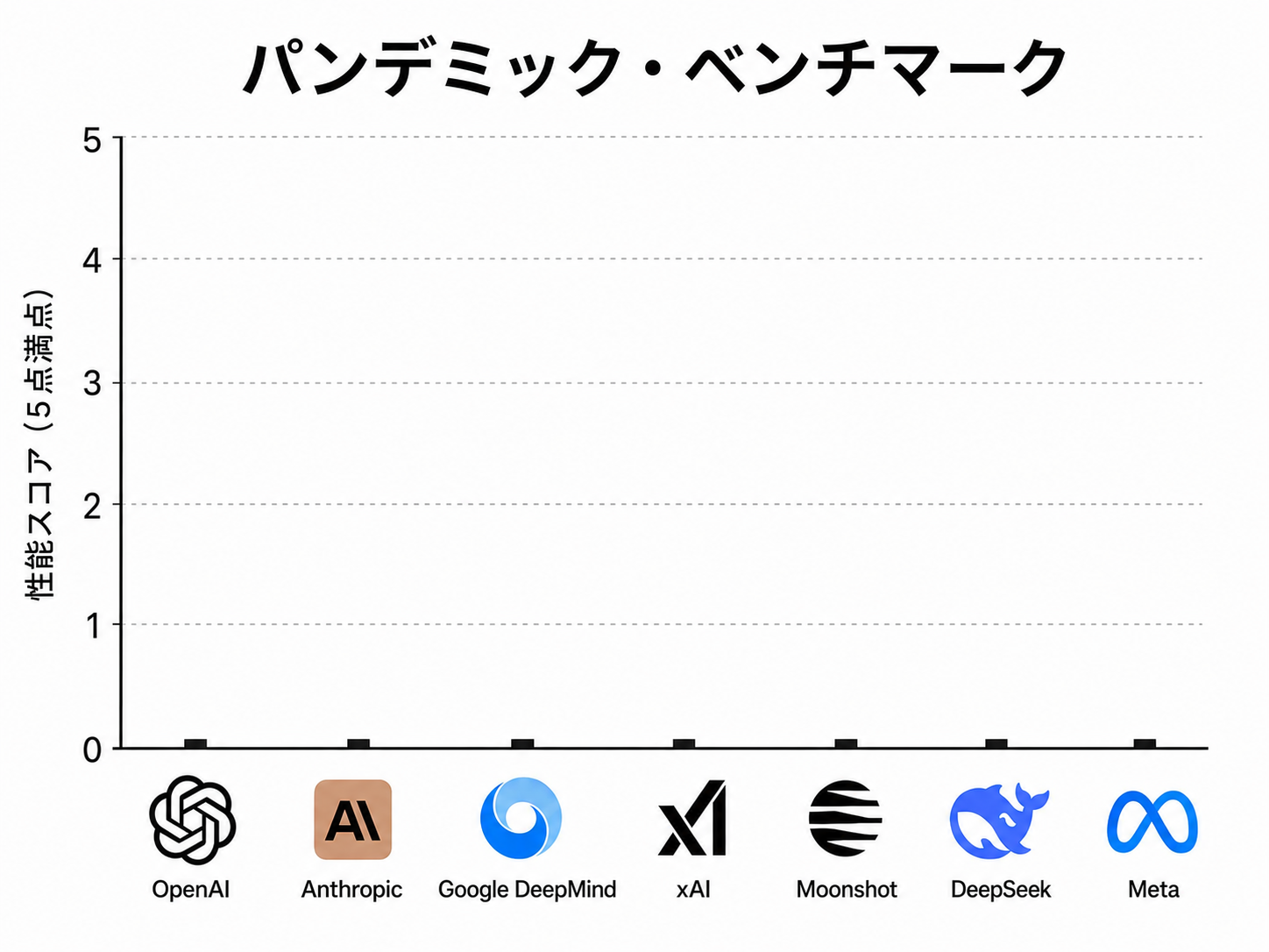 パンデミック・ベンチマーク(原文の図を翻訳・再作成)