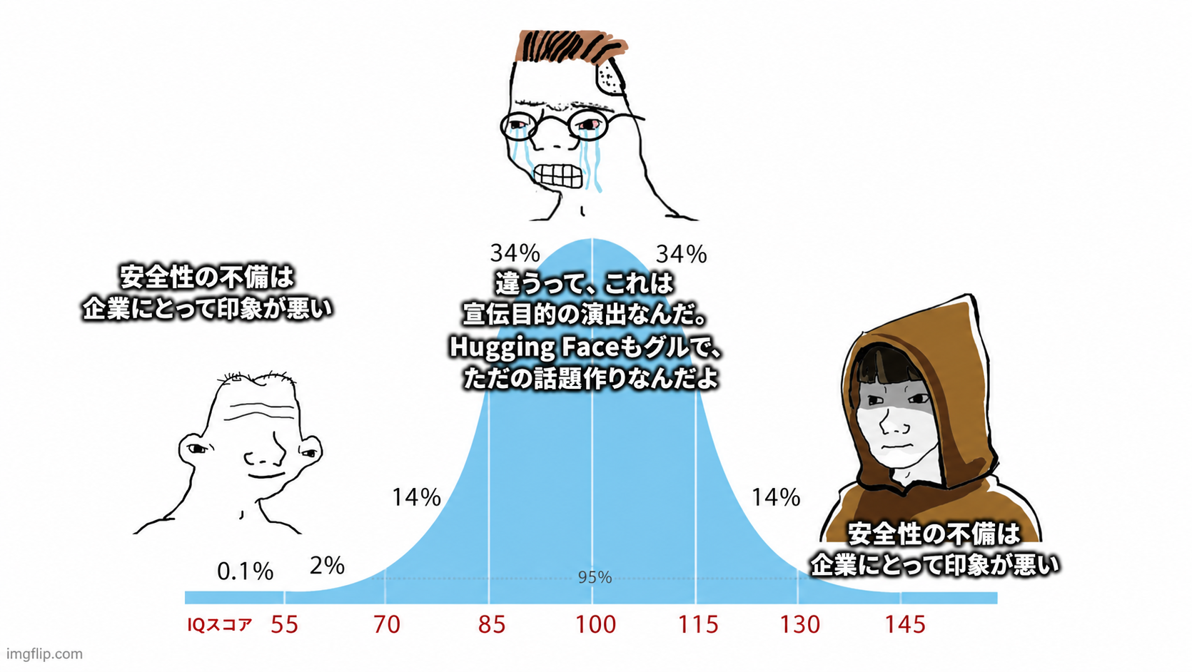 安全性の不備は企業にとって印象が悪い(原文の図を翻訳・再作成)