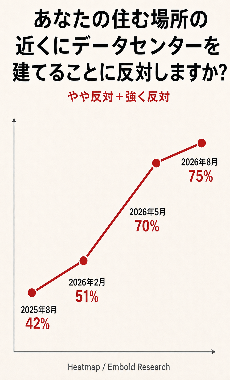 図版1：原文の図を翻訳・再作成