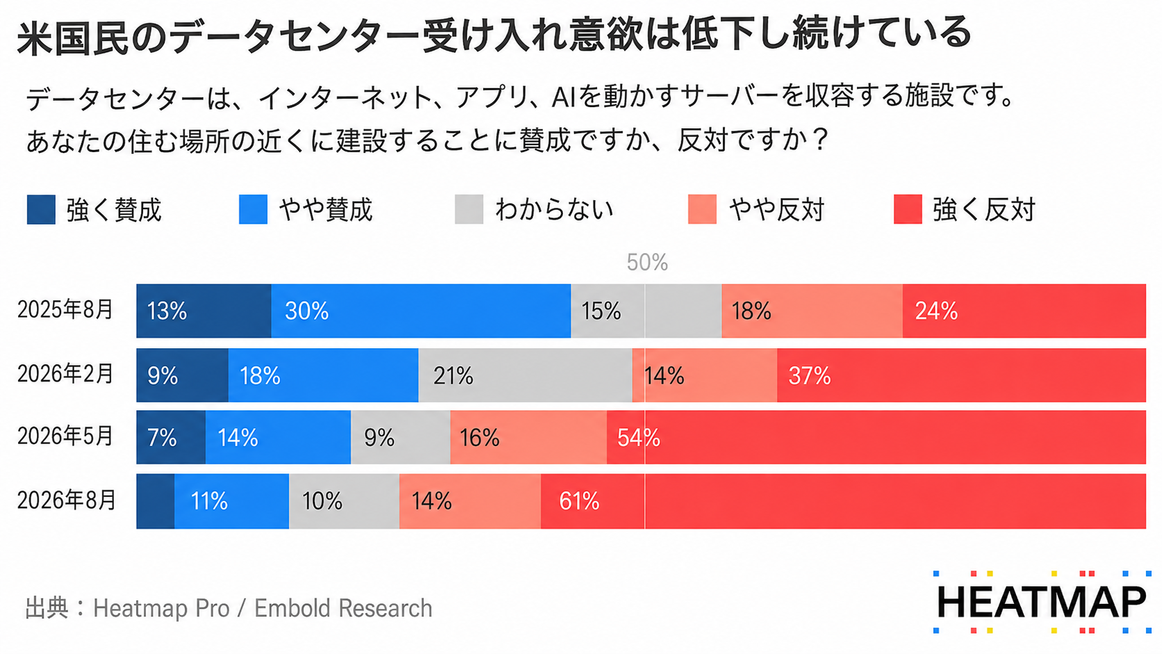 図版3：原文の図を翻訳・再作成