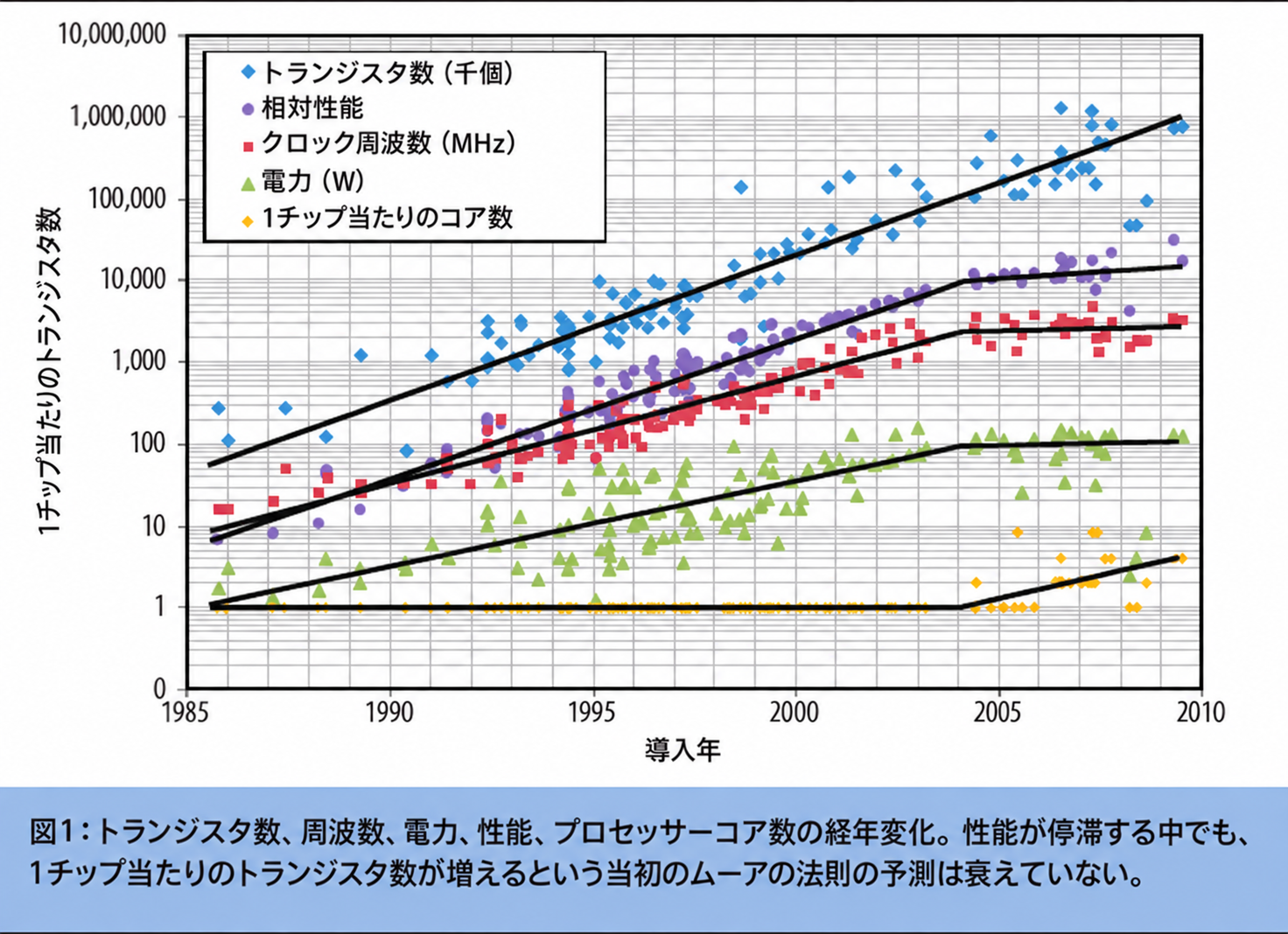 FullerとMillettの図1