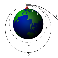 図:ブライアン・ブロンデル