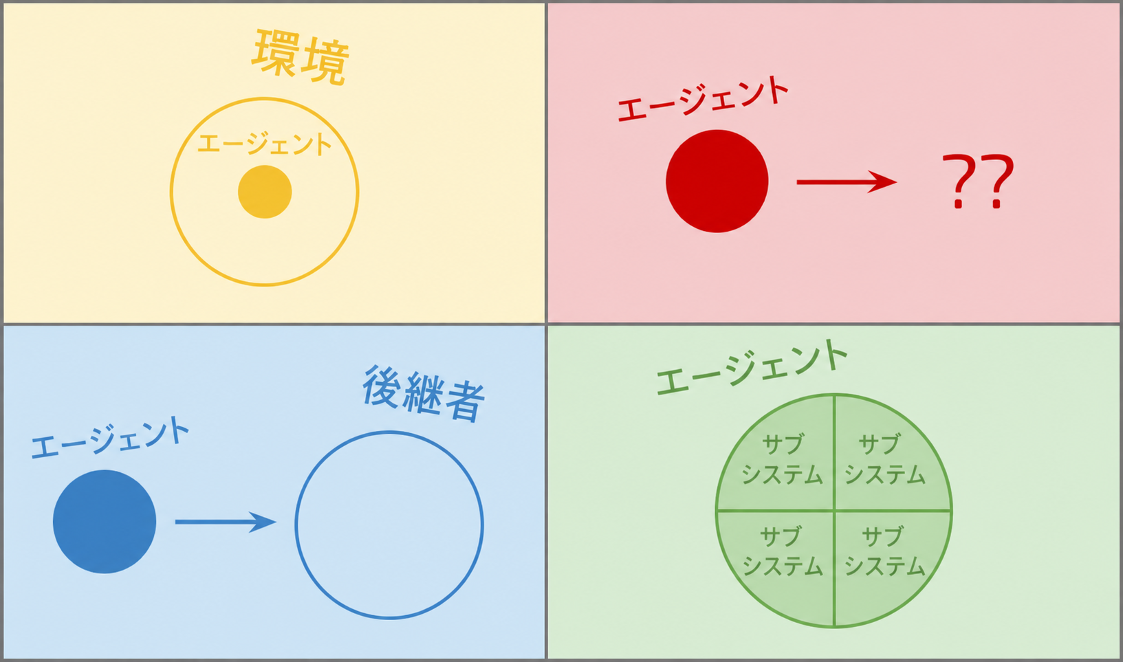 埋め込まれたエージェンシー
